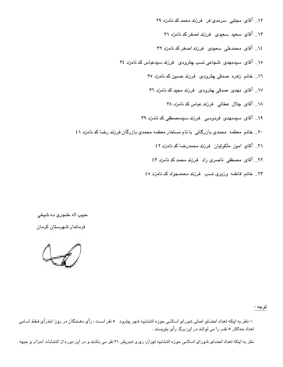اسامی نامزدهای انتخابات شورای شهر در کرمان