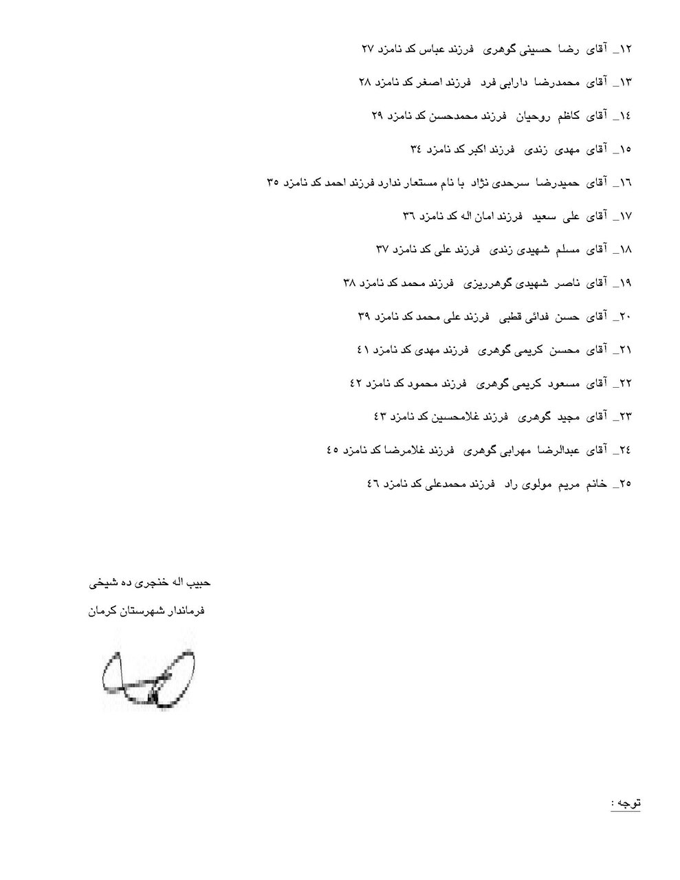اسامی نامزدهای انتخابات شورای شهر در کرمان
