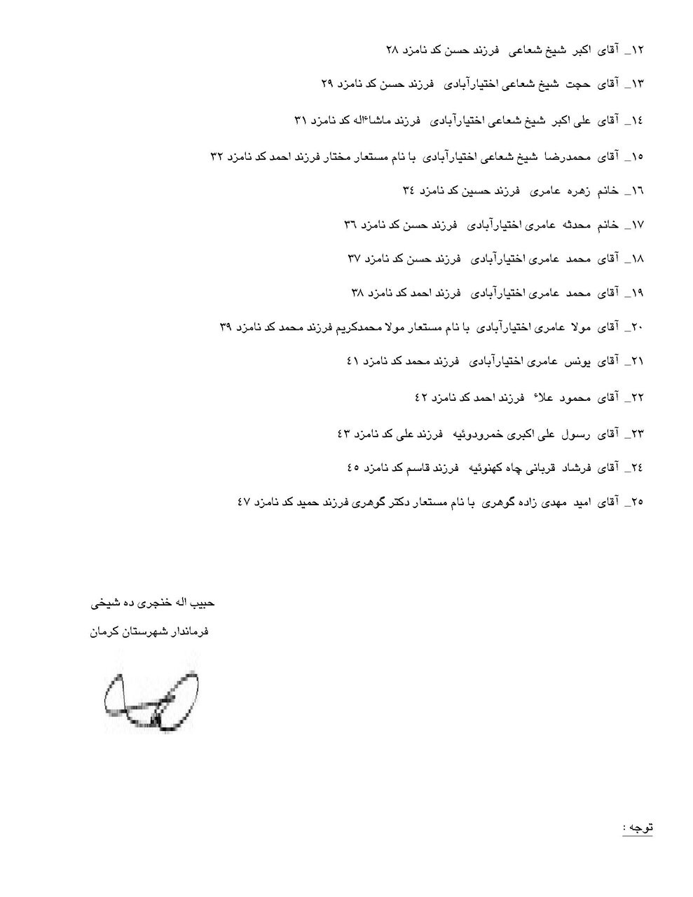 اسامی نامزدهای انتخابات شورای شهر در کرمان