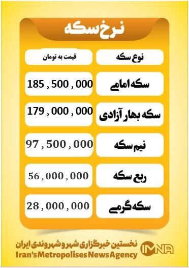 قیمت سکه امروز سه‌شنبه ۱۱ فروردین ۱۴۰۵