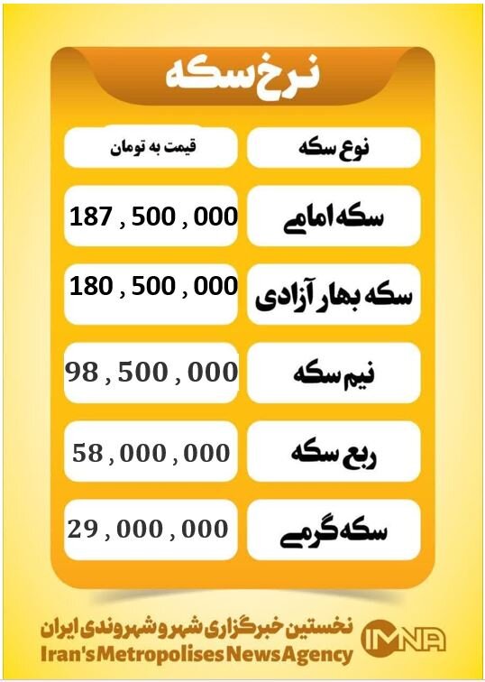 قیمت سکه امروز چهارشنبه ۱۲ فروردین ۱۴۰۵