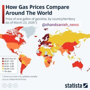 شکاف جهانی قیمت بنزین