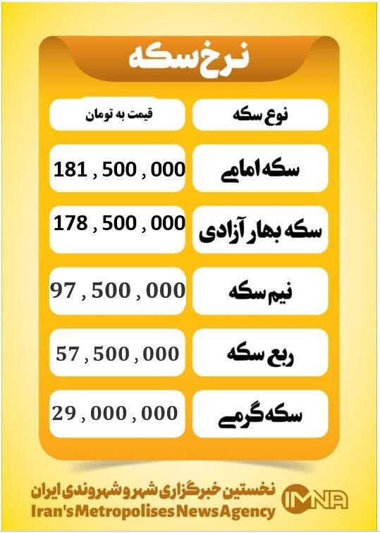 قیمت سکه امروز شنبه ۱۵ فروردین