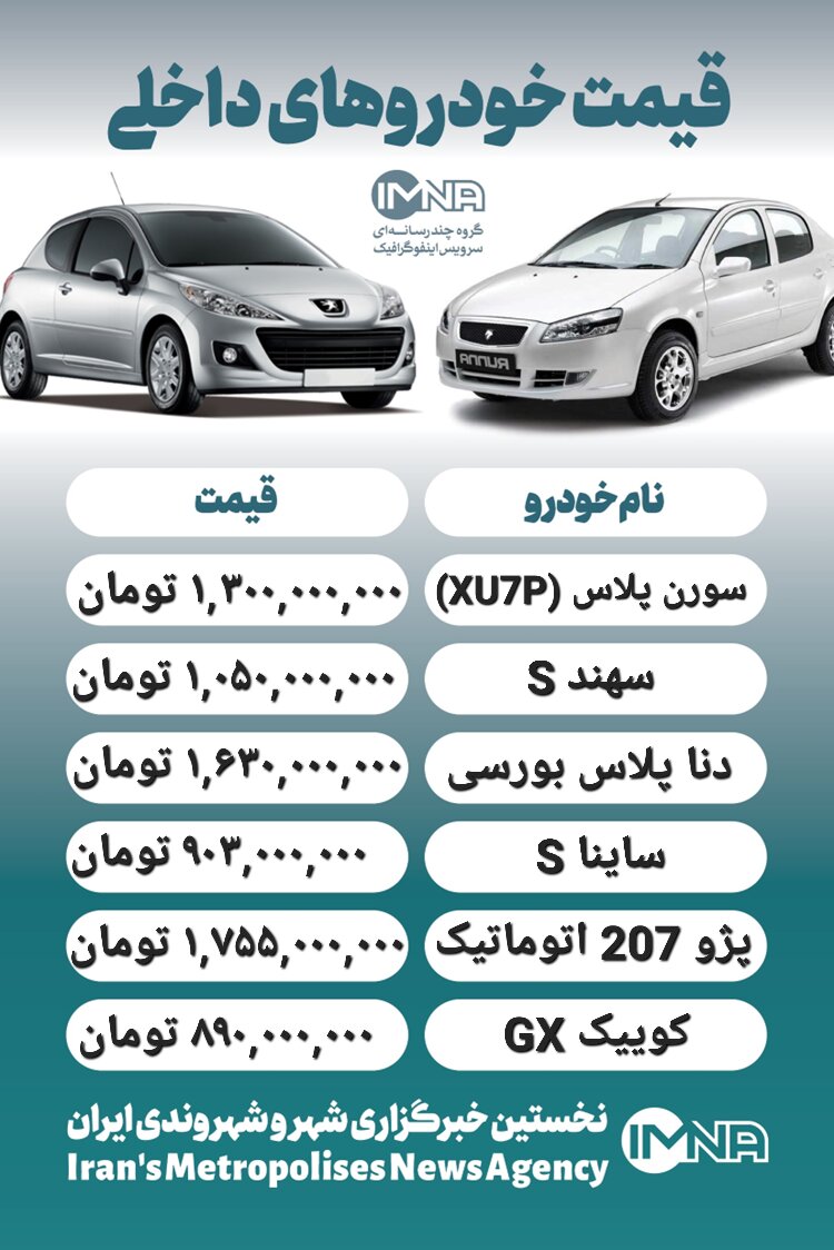 قیمت روز محصولات ایران خودرو و سایپا ۱۵ فروردین+ جدول