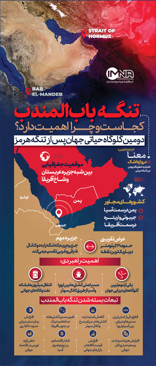 تنگه بابالمندب کجاست و چرا اهمیت دارد؟