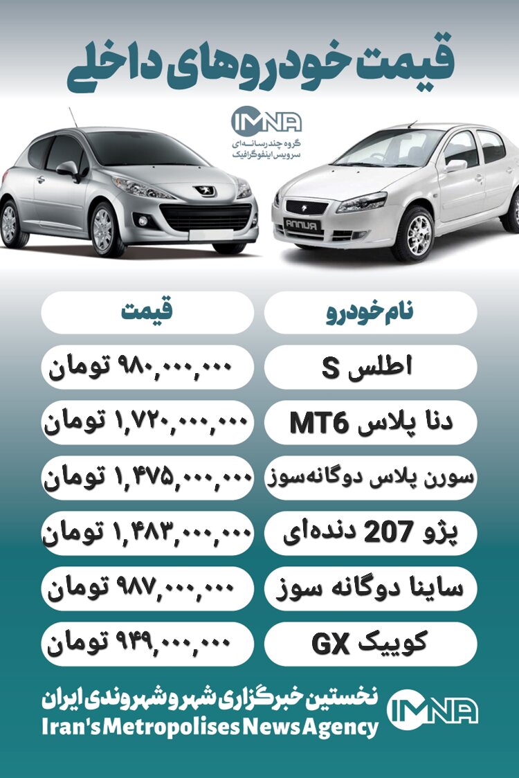 قیمت روز محصولات ایران خودرو و سایپا ۱۷ فروردین+ جدول