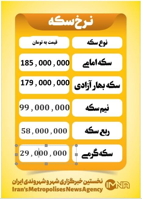 قیمت سکه امروز دوشنبه ۱۷ فروردین ۱۴۰۵
