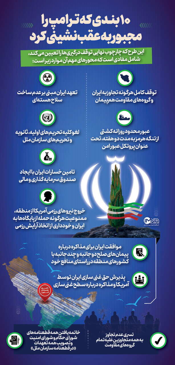 ۱۰ بندی که ترامپ را مجبور به عقبنشینی کرد