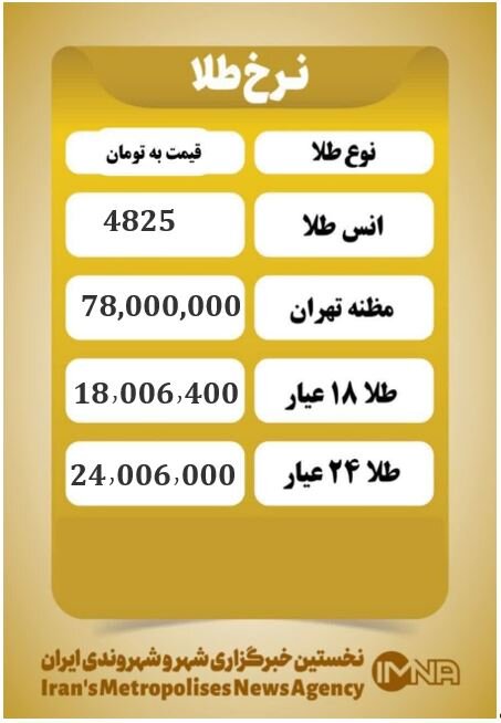 قیمت طلا امروز چهارشنبه ۱۹ فروردین ۱۴۰۵