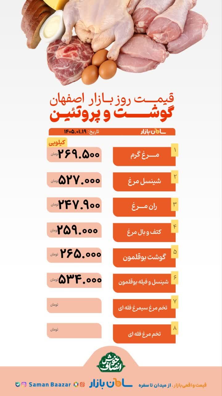 قیمت مرغ و گوشت امروز ۱۹ فروردین ۱۴۰۵+ جدول