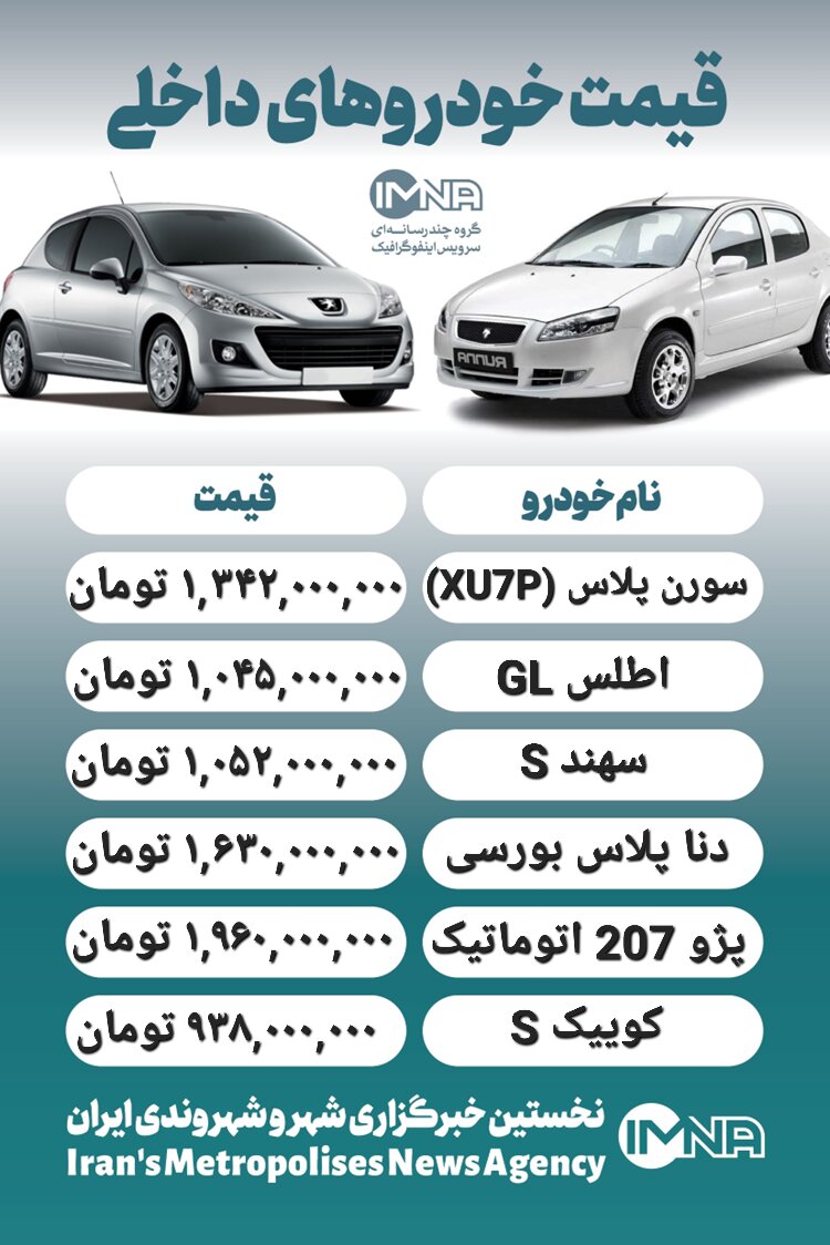 قیمت روز محصولات ایران خودرو و سایپا ۱۹ فروردین+ جدول