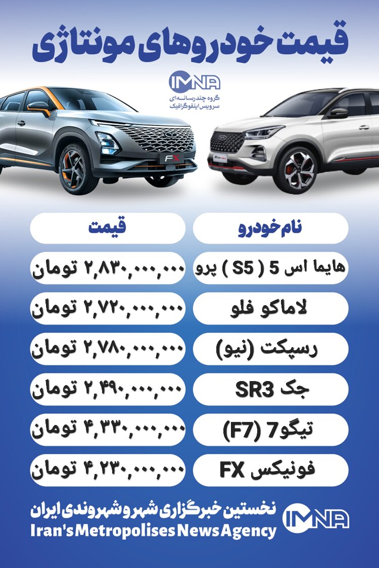 قیمت روز محصولات ایران خودرو و سایپا ۱۹ فروردین+ جدول