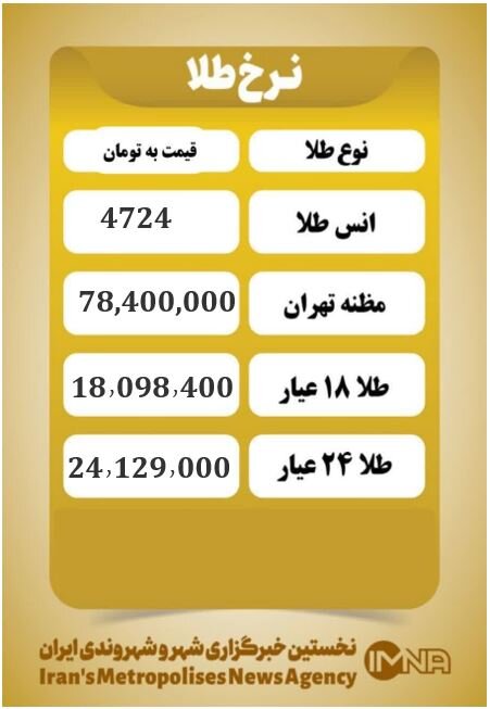 قیمت طلا امروز پنجشنبه ۲۰ فروردین ۱۴۰۵