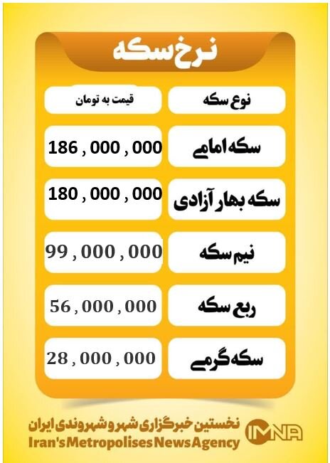 قیمت سکه امروز پنجشنبه ۲۰ فروردین