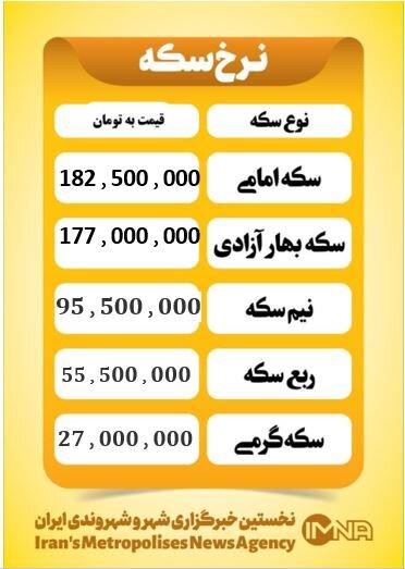 قیمت سکه امروز یکشنبه ۲۳ فروردین ۱۴۰۵