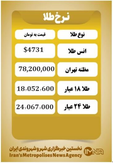 قیمت طلا امروز دوشنبه ۲۴ فروردین ۱۴۰۵