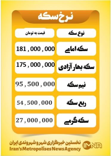 قیمت سکه امروز چهارشنبه ۲۶ فروردین ۱۴۰۵