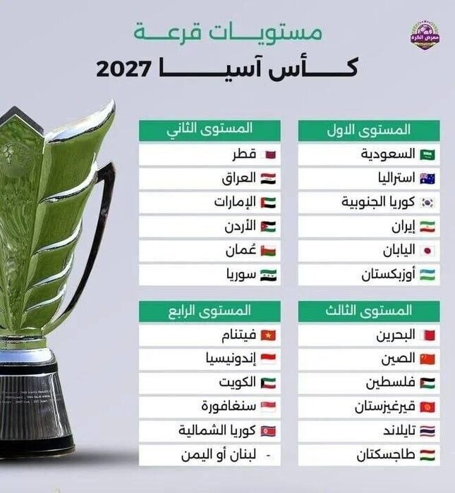 اعلام سیدبندی جام ملت‌های فوتبال آسیا؛ شاگردان قلعه‌نویی در سید اول