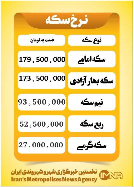 قیمت سکه امروز پنجشنبه ۲۷ فروردین ۱۴۰۵