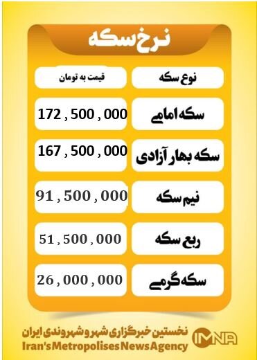 قیمت سکه امروز شنبه ۲۹ فروردین ۱۴۰۵
