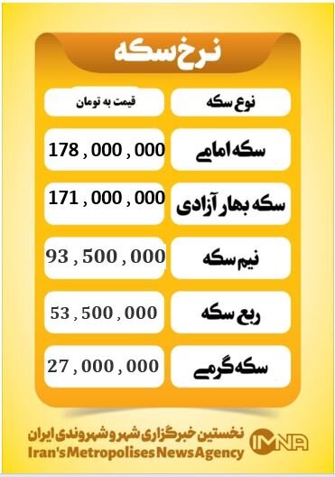 قیمت سکه امروز  یکشنبه ۳۰ فروردین ۱۴۰۵