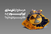 هر سطح از غنی‌سازی اورانیوم چه کاربردی دارد؟