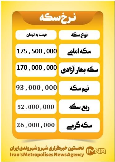 قیمت سکه امروز چهارشنبه ۲ اردیبهشت ۱۴۰۵