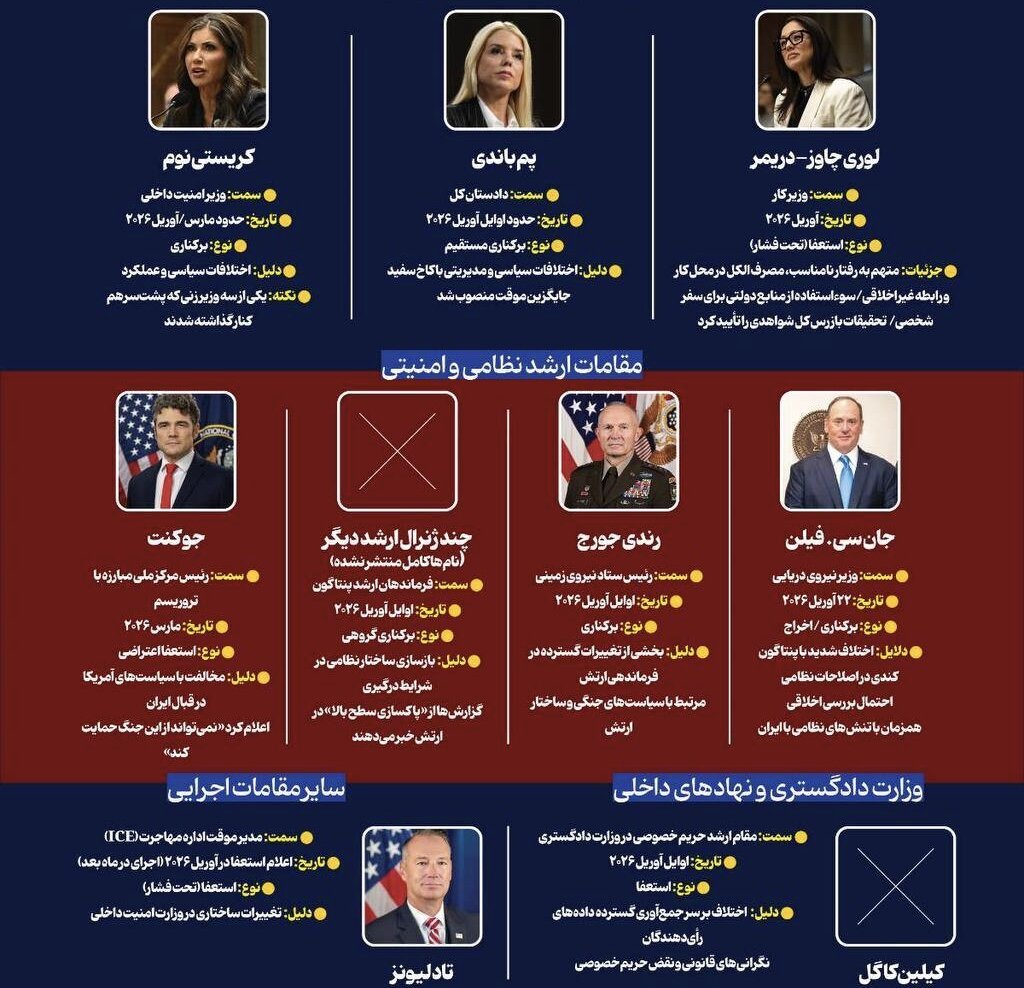 تهرانِ یک‌صدا، واشنگتن چندپاره