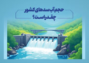 حجم آب سدهای کشور چقدر است؟