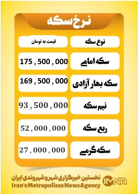 قیمت سکه امروز جمعه ۴ اردیبهشت
