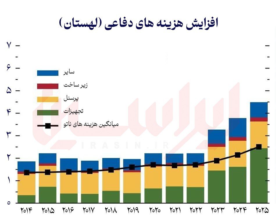 قماری که اروپا را فقیر می‌کند