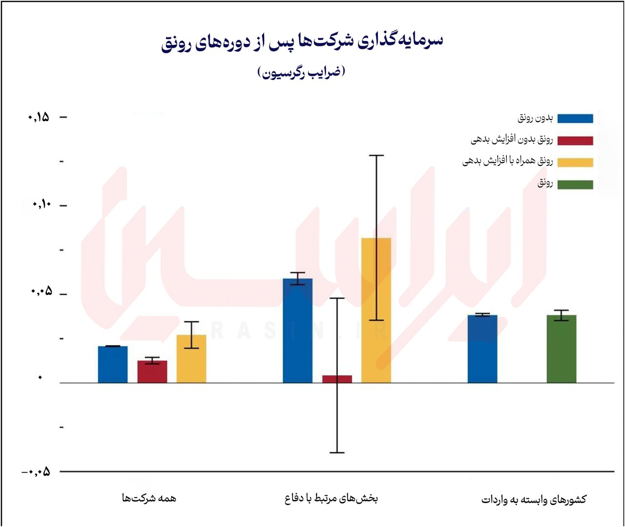 قماری که اروپا را فقیر می‌کند