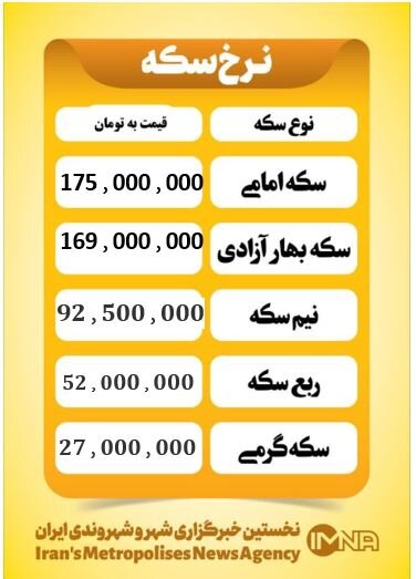 قیمت سکه امروز یکشنبه ۶ اردیبهشت ۱۴۰۵