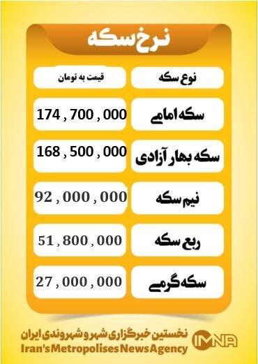 قیمت سکه امروز دوشنبه ۷ اردیبهشت ۱۴۰۵