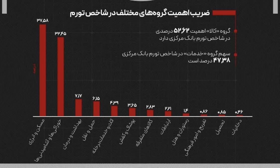 گره انرژی و امنیت غذایی جهان کجاست؟