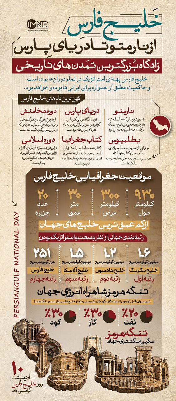 خلیج همیشه فارس؛ از ریشه تاریخی تا اهمیت‌ جهانی