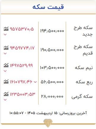 قیمت سکه امروز سه‌شنبه ۱۵ اردیبهشت ۱۴۰۵