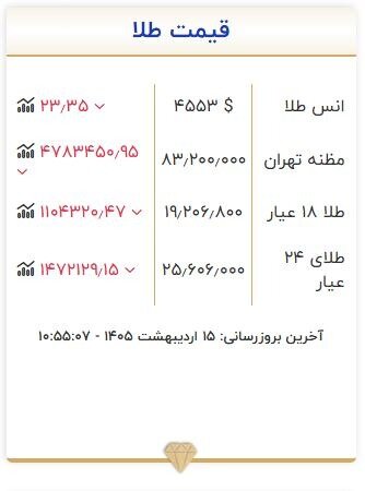 قیمت طلا امروز پنجشنبه ۱۵ اردیبهشت ۱۴۰۵