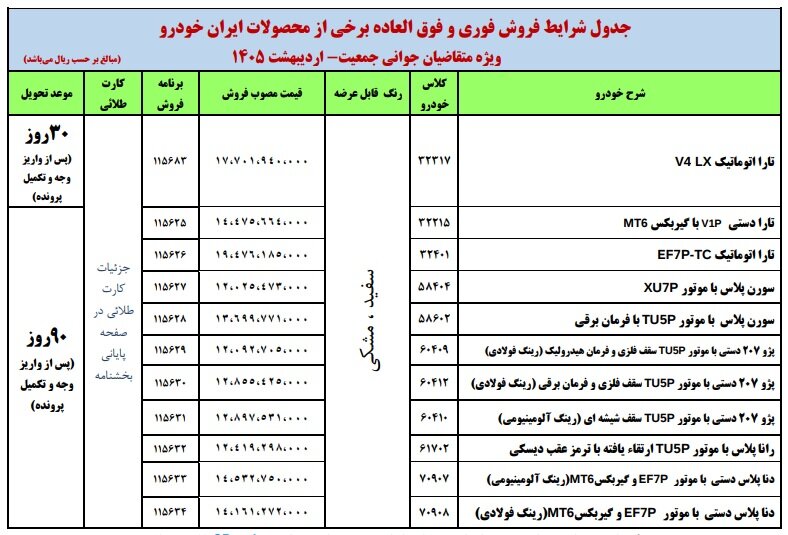 قیمت ایران خودرو