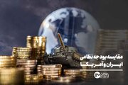 مقایسه بودجه نظامی ایران و آمریکا