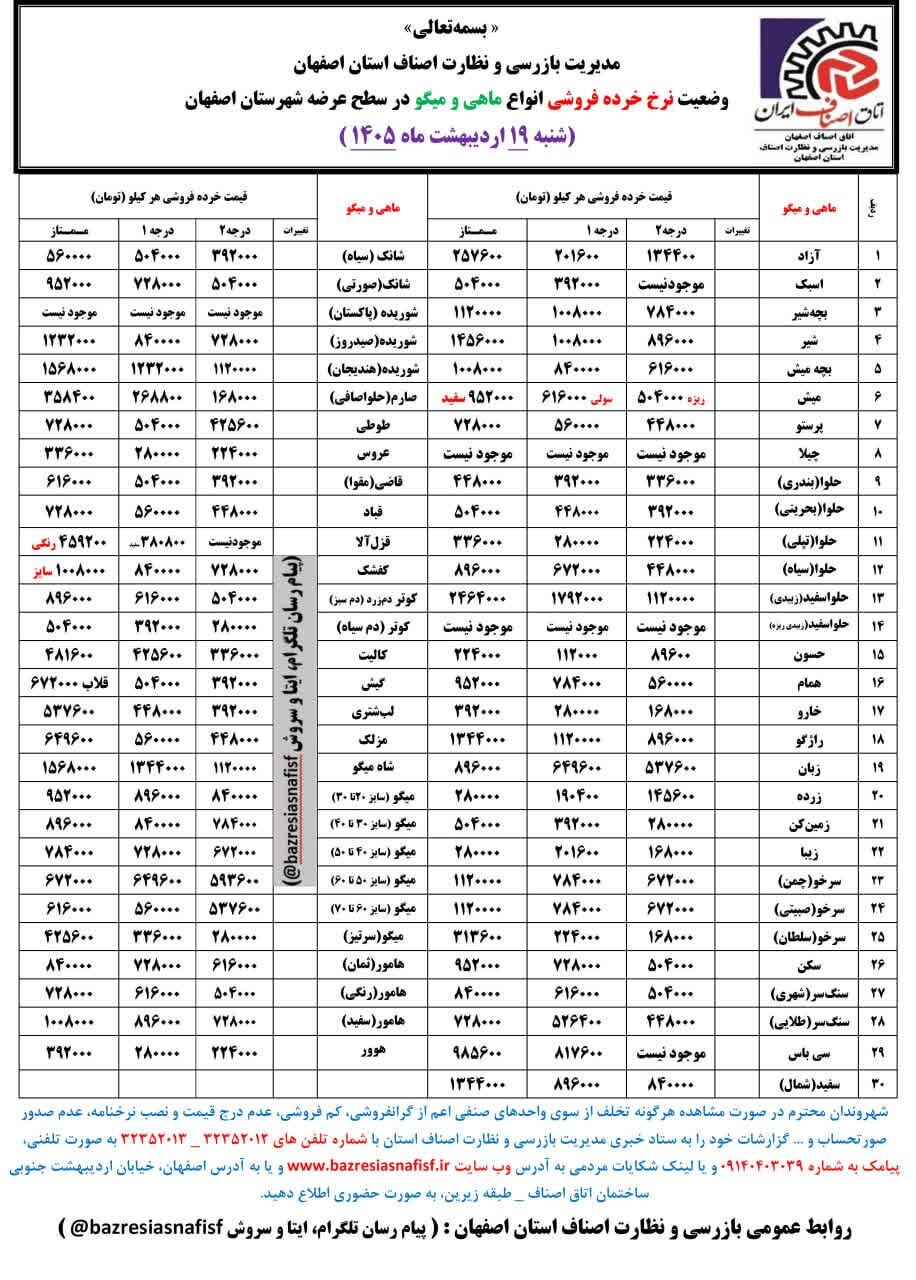 آخرین قیمت گوشت، مرغ، ماهی، میوه و سبزی  امروز  شنبه ۱۹ اردیبهشت ۱۴۰۵ + جدول