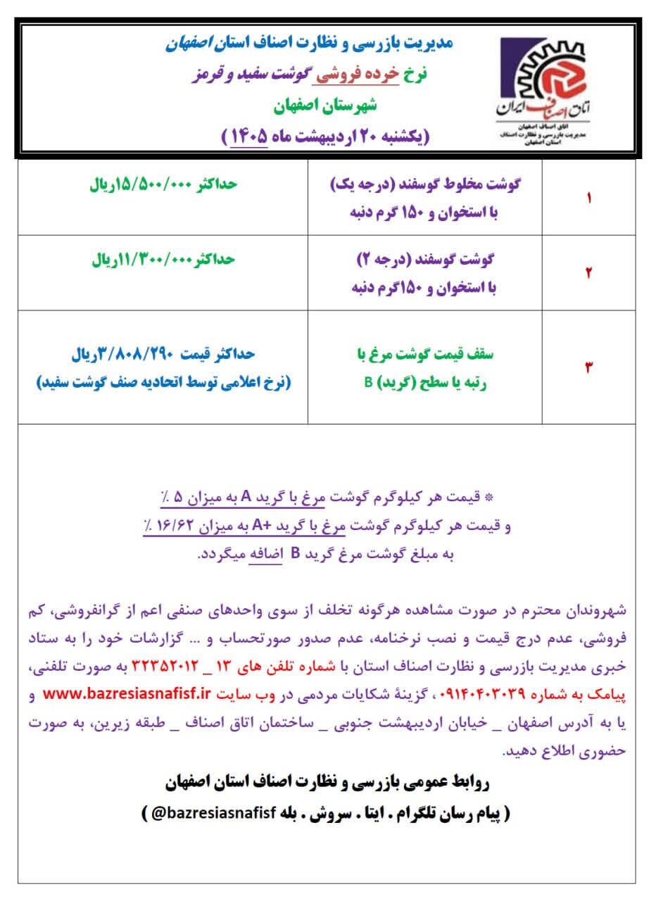 آخرین قیمت گوشت، مرغ، ماهی، میوه و سبزی امروز شنبه 20 اردیبهشت ۱۴۰۵ + جدول