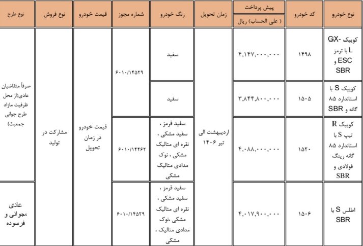 پیش فروش سایپا در اردیبهشت ۱۴۰۵ + لیست قیمت