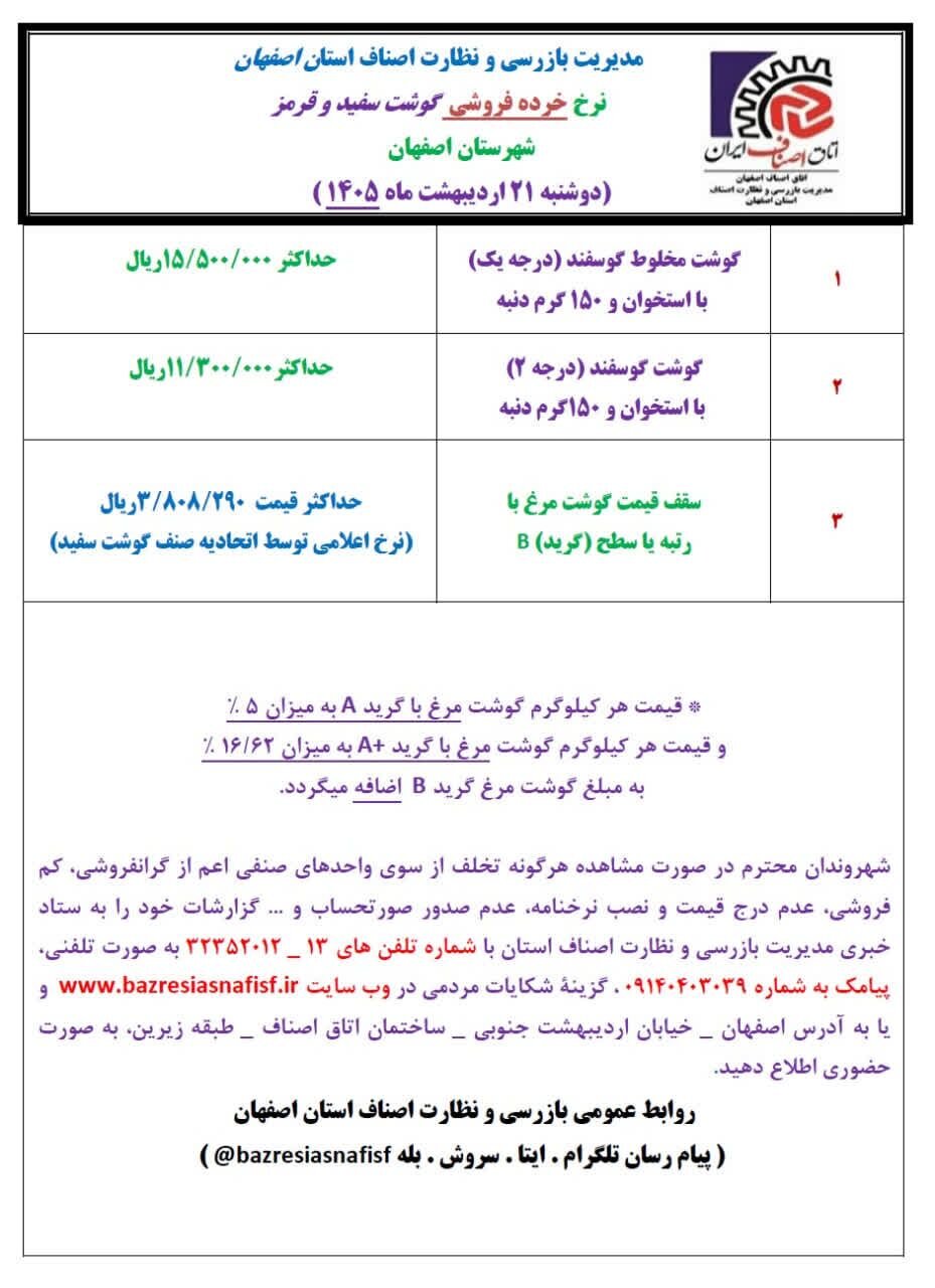 آخرین قیمت گوشت، مرغ، ماهی، میوه و سبزی امروز دوشنبه ۲۱ اردیبهشت ۱۴۰۵ + جدول