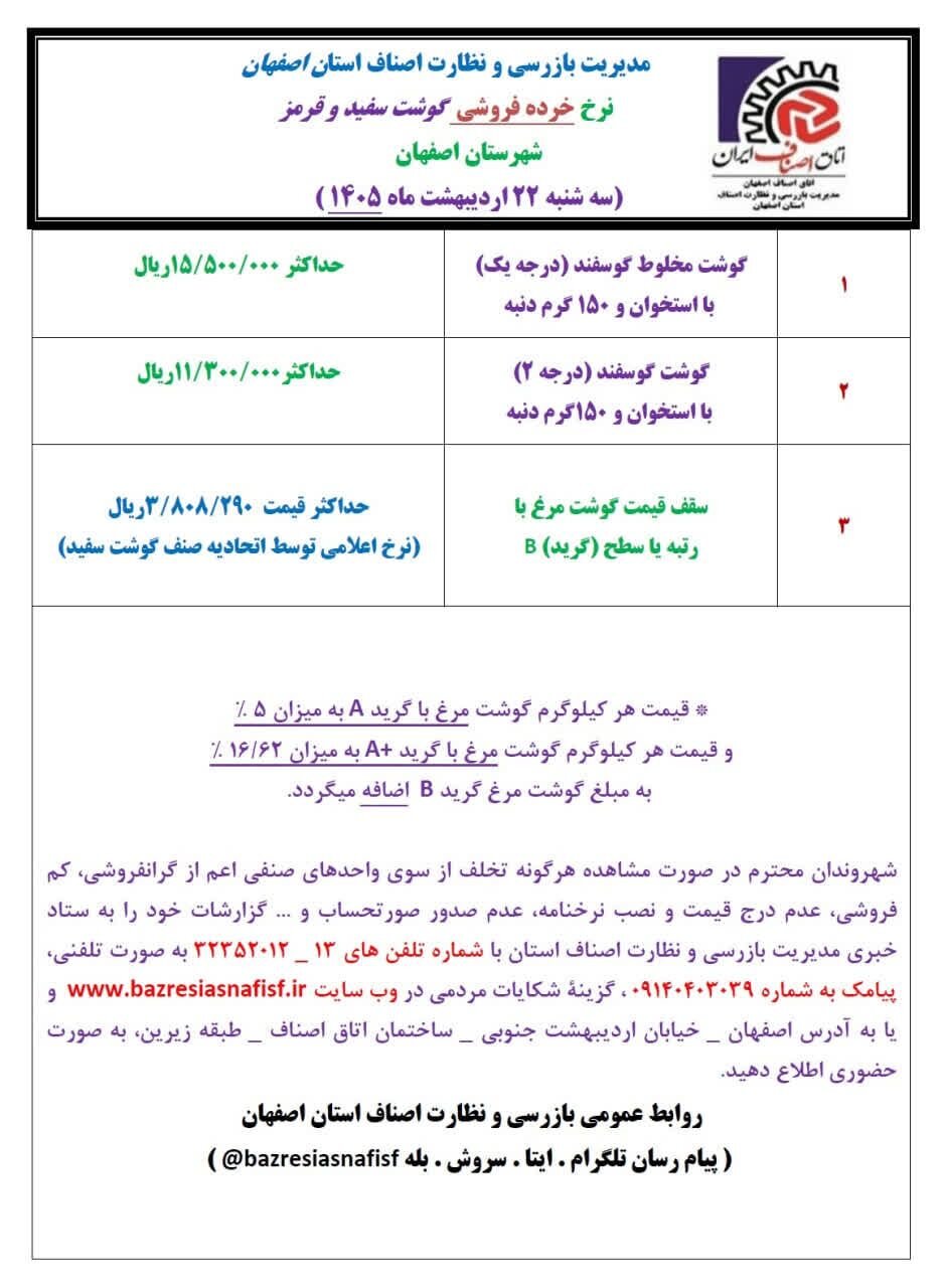 آخرین قیمت گوشت، مرغ، ماهی، میوه و سبزی سه‌شنبه ۲۲ اردیبهشت ۱۴۰۵ + جدول