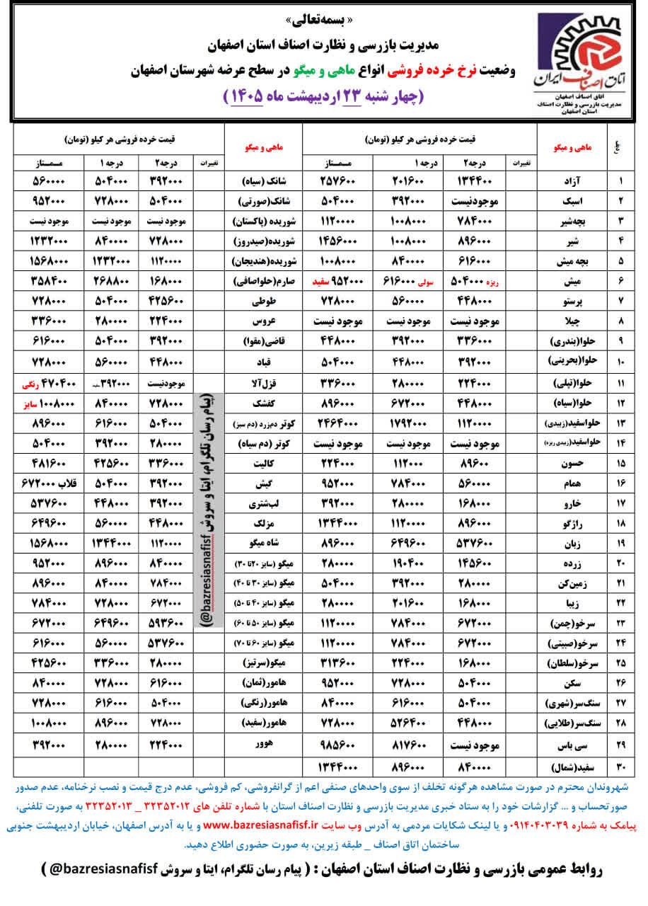 آخرین قیمت گوشت، مرغ، ماهی، میوه و سبزی امروز چهارشنبه ۲۳ اردیبهشت ۱۴۰۵ + جدول