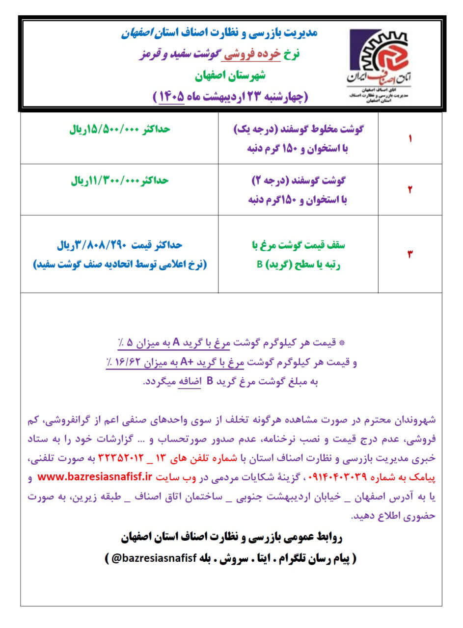 آخرین قیمت گوشت، مرغ، ماهی، میوه و سبزی امروز چهارشنبه ۲۳ اردیبهشت ۱۴۰۵ + جدول