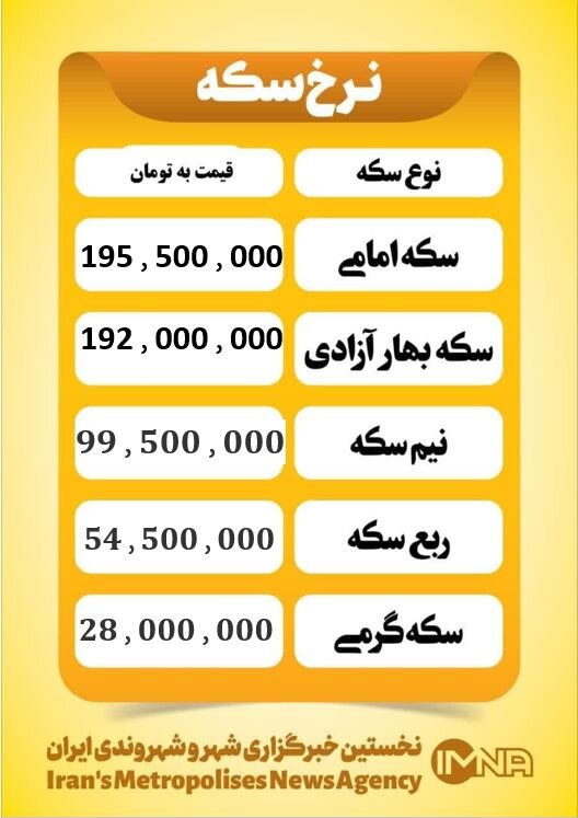 قیمت سکه امروز پنجشنبه ۲۴ اردیبهشت ۱۴۰۵
