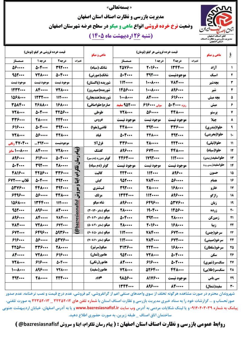 آخرین قیمت گوشت، مرغ، ماهی، میوه و سبزی امروز شنبه ۲۶ اردیبهشت ۱۴۰۵ + جدول