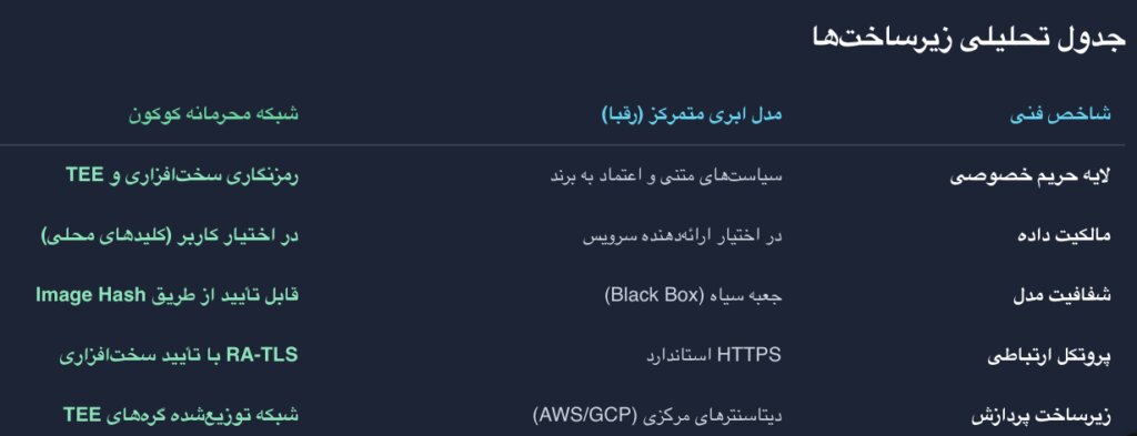 هوش مصنوعی در نسخه جدید تلگرام چه کارهایی انجام می‌دهد؟